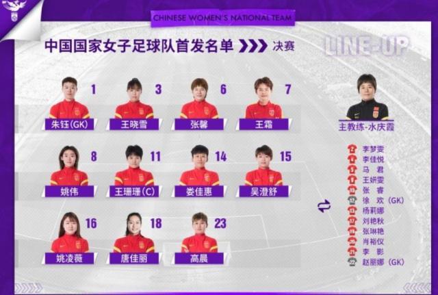 开云体育入口-中国vs韩国首发：王霜复出先发 铿锵玫瑰争夺第9冠