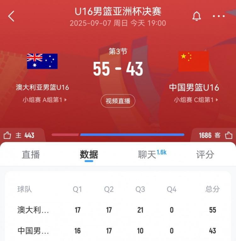 哑火！中国男篮U16第三节仅得10分 单节净负澳大利亚U16男篮11分
