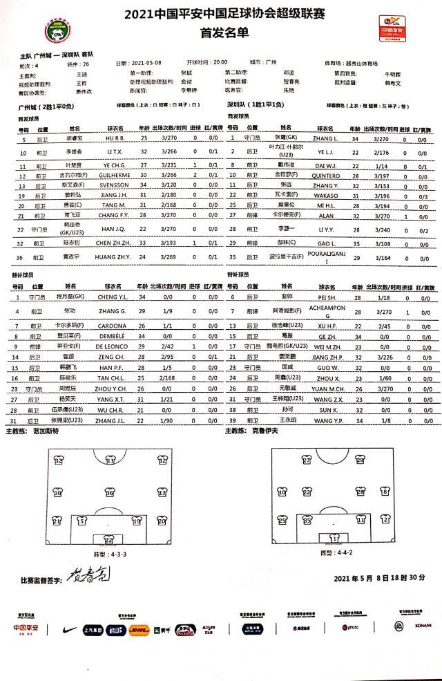 kaiyun-广州城vs深足首发：吉列尔梅出战 阿奇姆彭替补